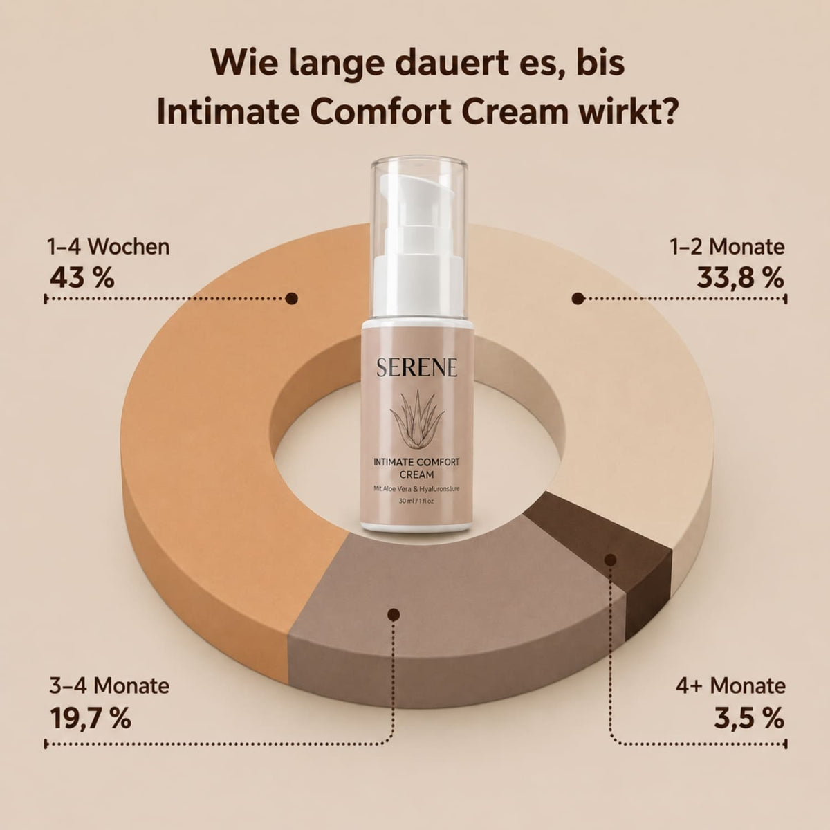 Intimate Comfort Cream