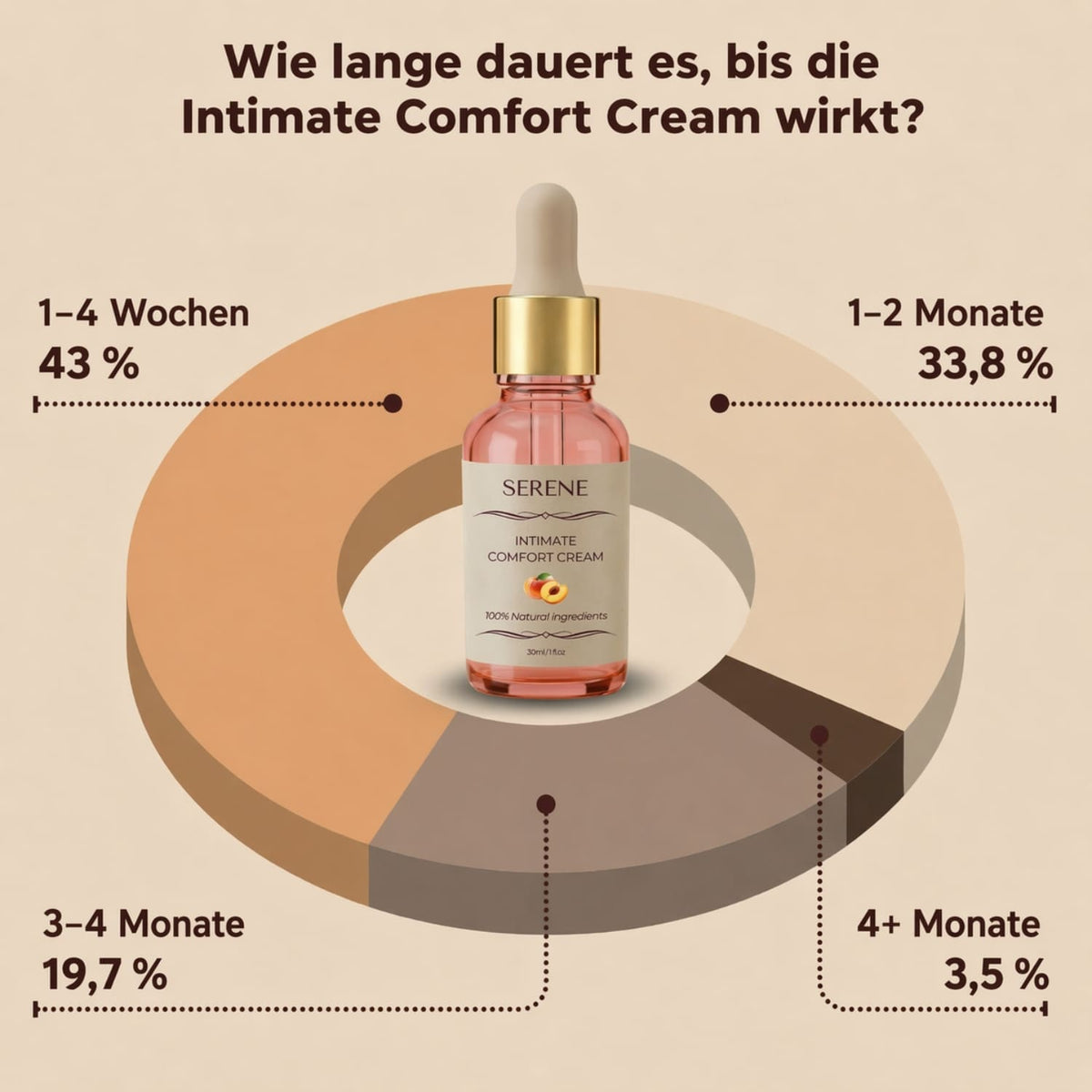 Intimate Comfort Cream
